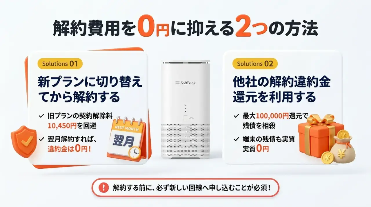 ソフトバンクエアーの解約費用を抑える2つの対処法