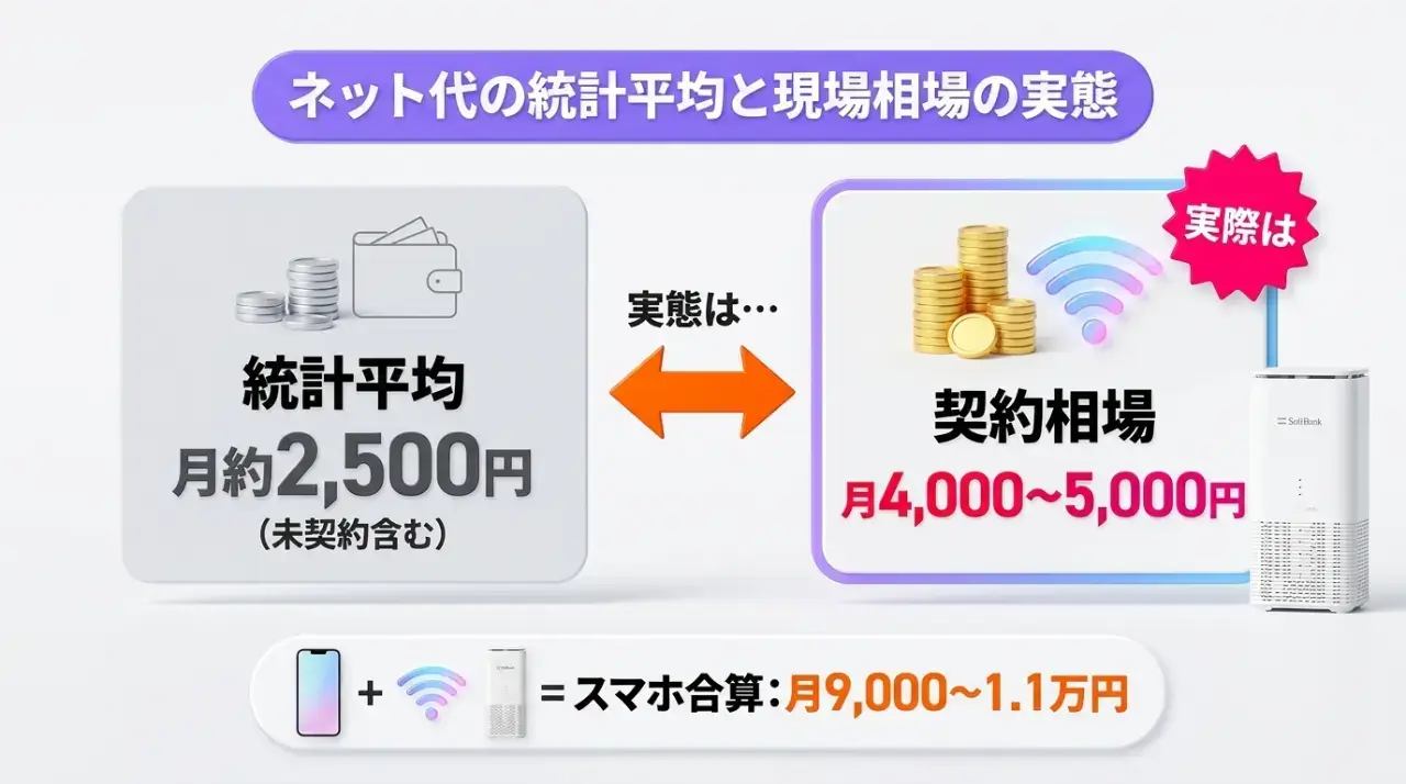 一人暮らしのネット料金平均と相場の実態を公的データから解説