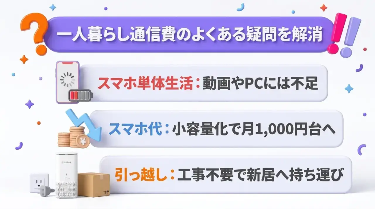 一人暮らしの通信費節約に関するよくある疑問と回答まとめ