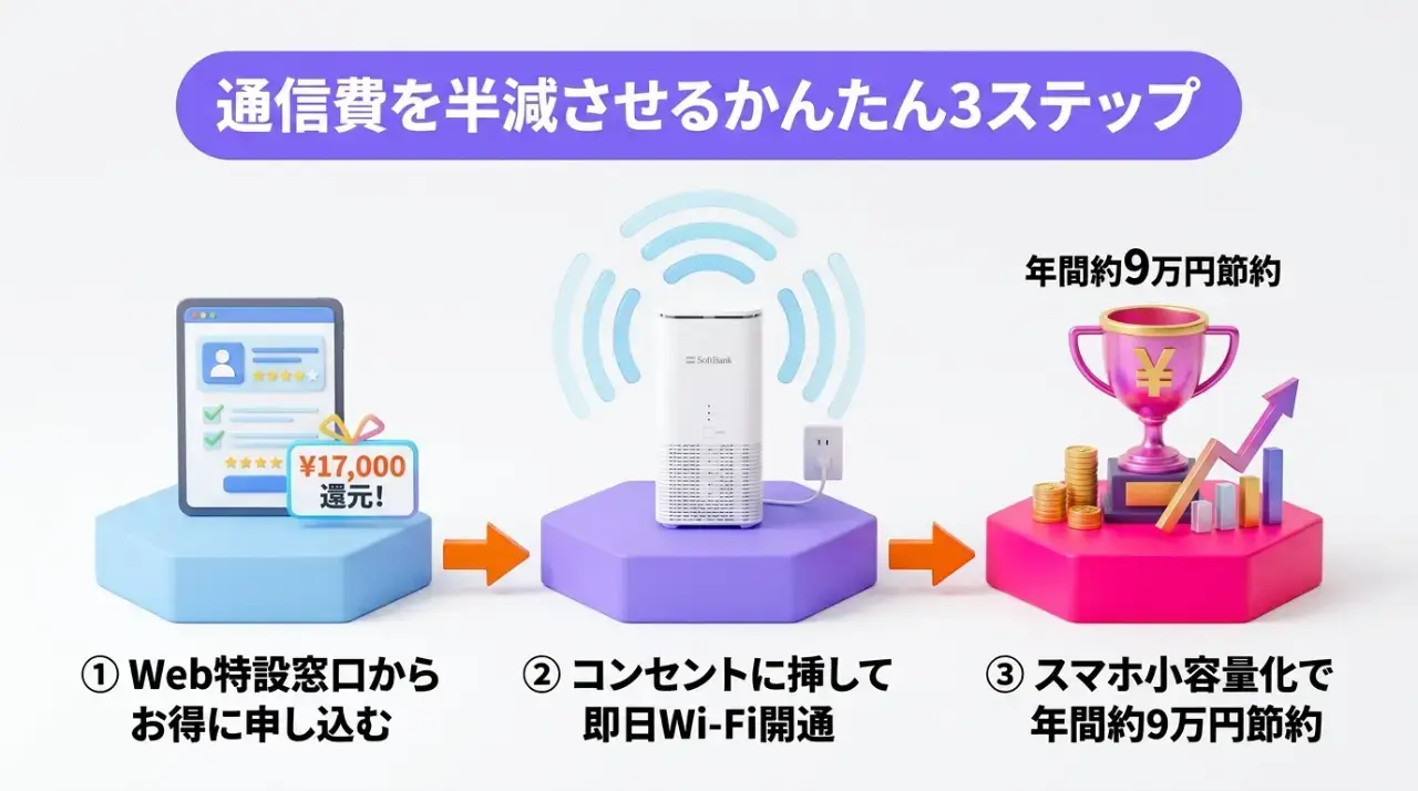 まとめ｜工事不要Wi-Fiを活用して一人暮らしの固定費を削減