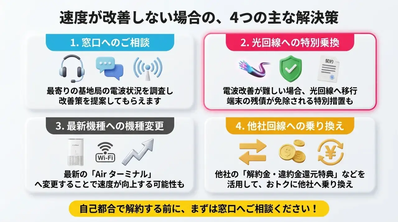 設定や配置を変えても改善しない場合の選択肢