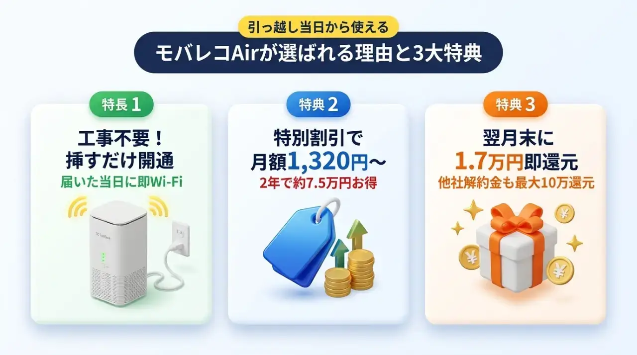 引っ越し当日から快適！モバレコAirが選ばれる理由と特典