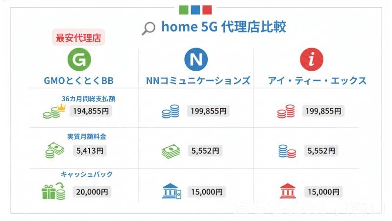 home 5G 代理店比較