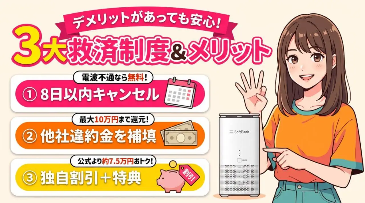 デメリットがあっても安心!モバレコAirの3大救済制度とメリット