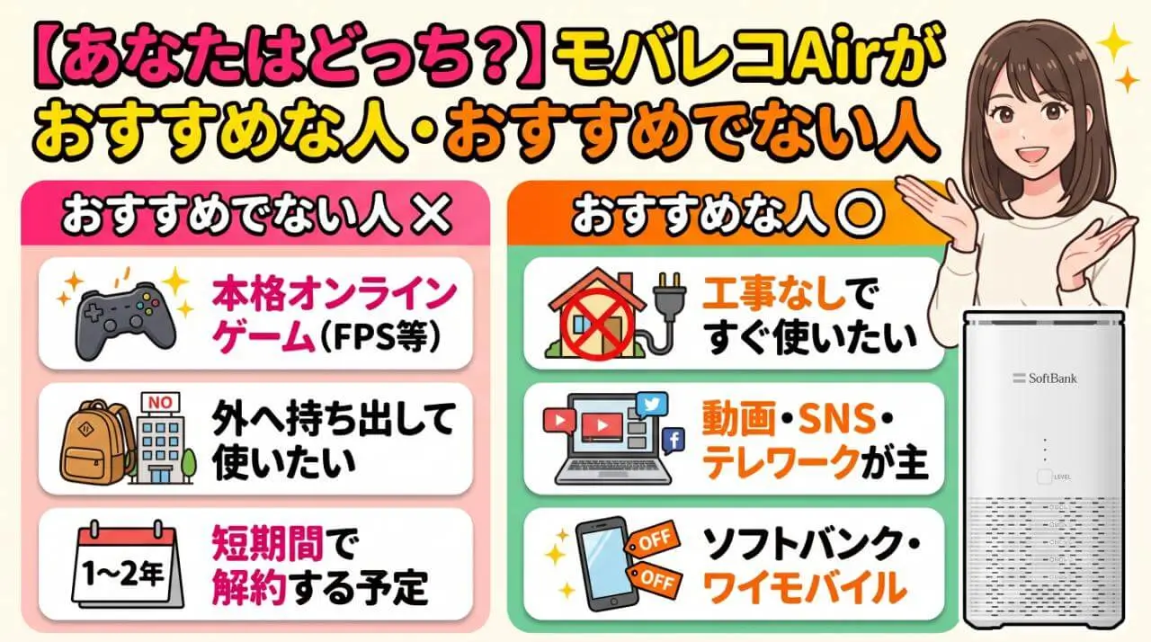あなたはどっち?モバレコAirがおすすめな人・おすすめでない人