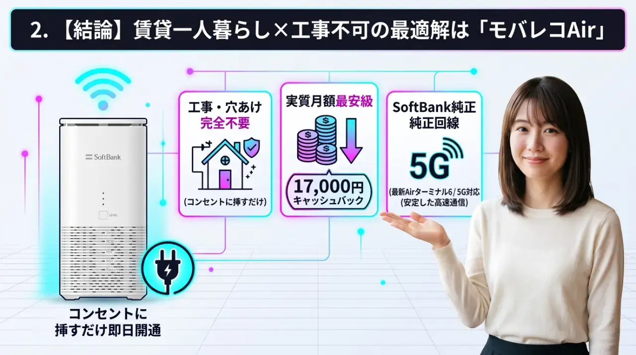 【結論】賃貸一人暮らし×工事不可の最適解は「モバレコAir」