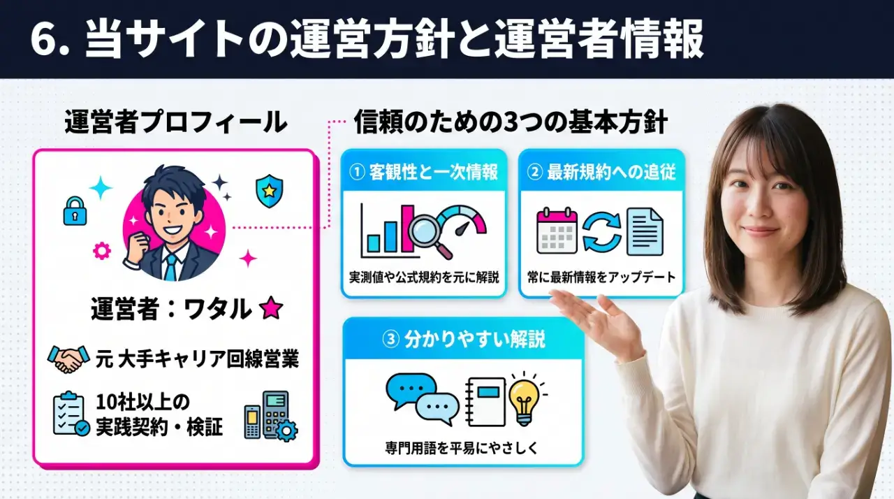 当サイトの運営方針と運営者情報