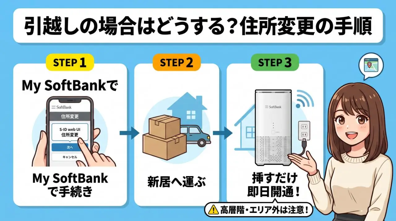 引越しの場合はどうする?正しい住所変更の手順と注意点