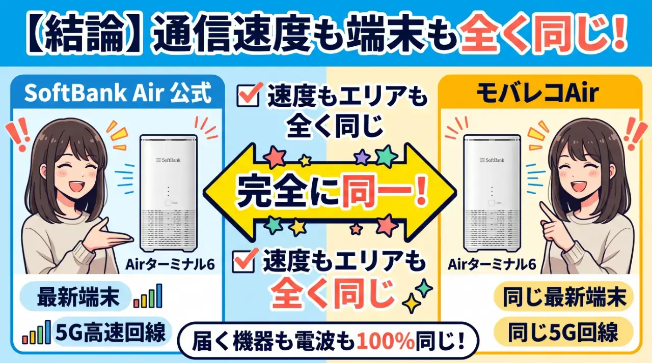 【結論】モバレコAirと公式は通信速度も端末も全く同一