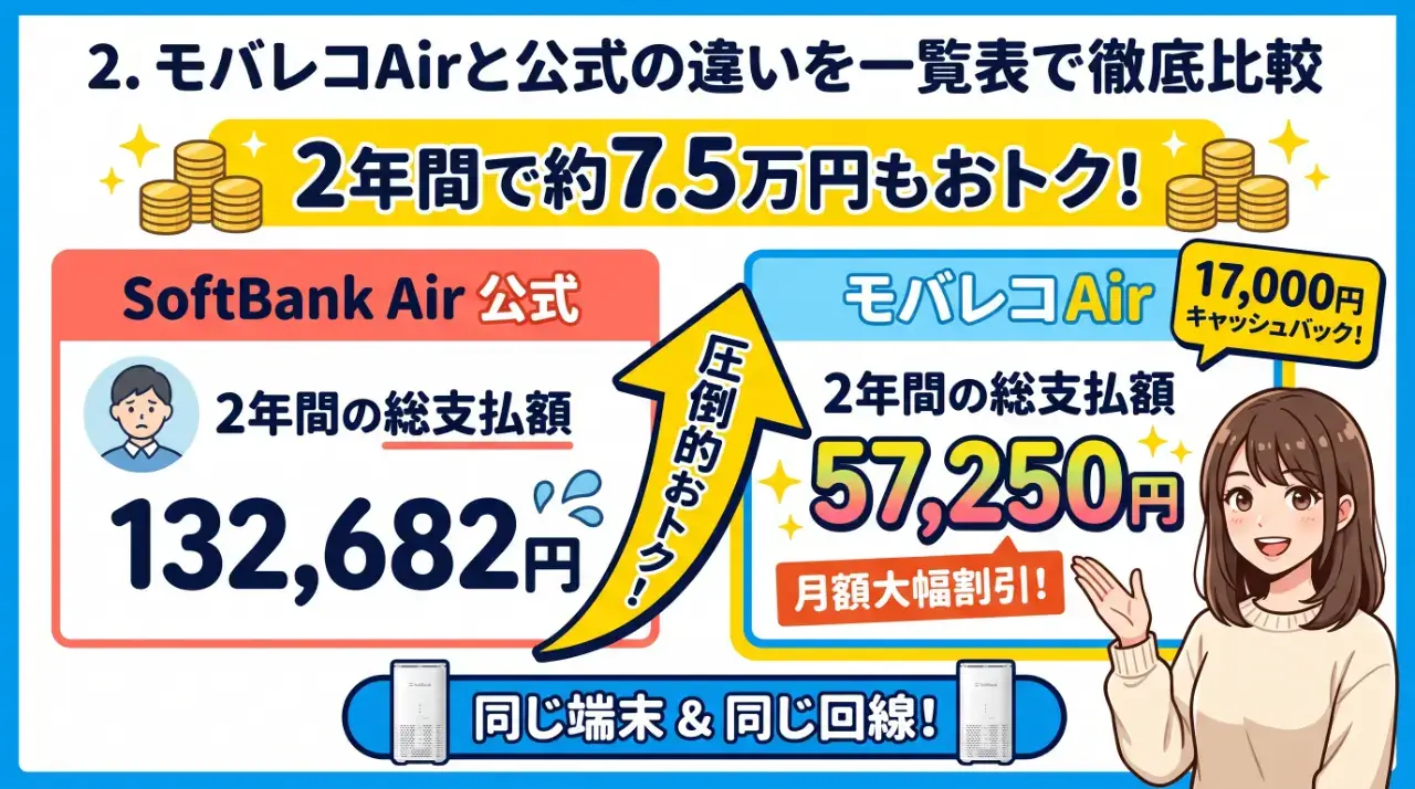 モバレコAirと公式の違いを一覧表で徹底比較