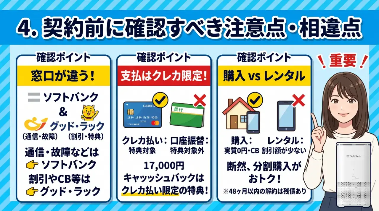 契約前に確認すべきモバレコAirと公式窓口の相違点