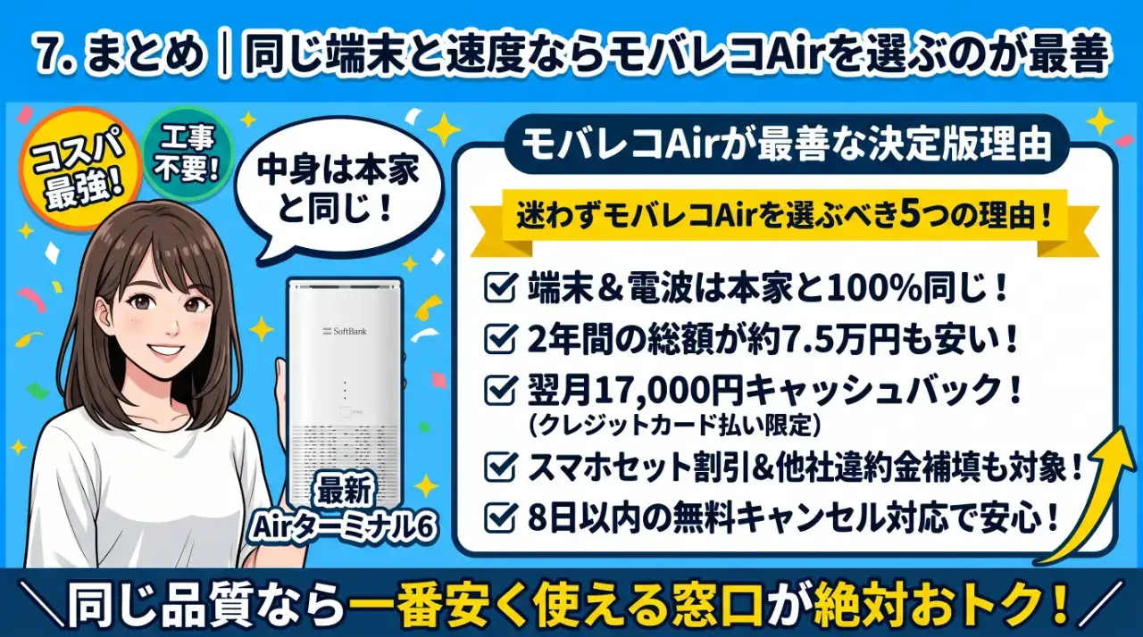 まとめ｜同じ端末と速度ならモバレコAirを選ぶのが最善