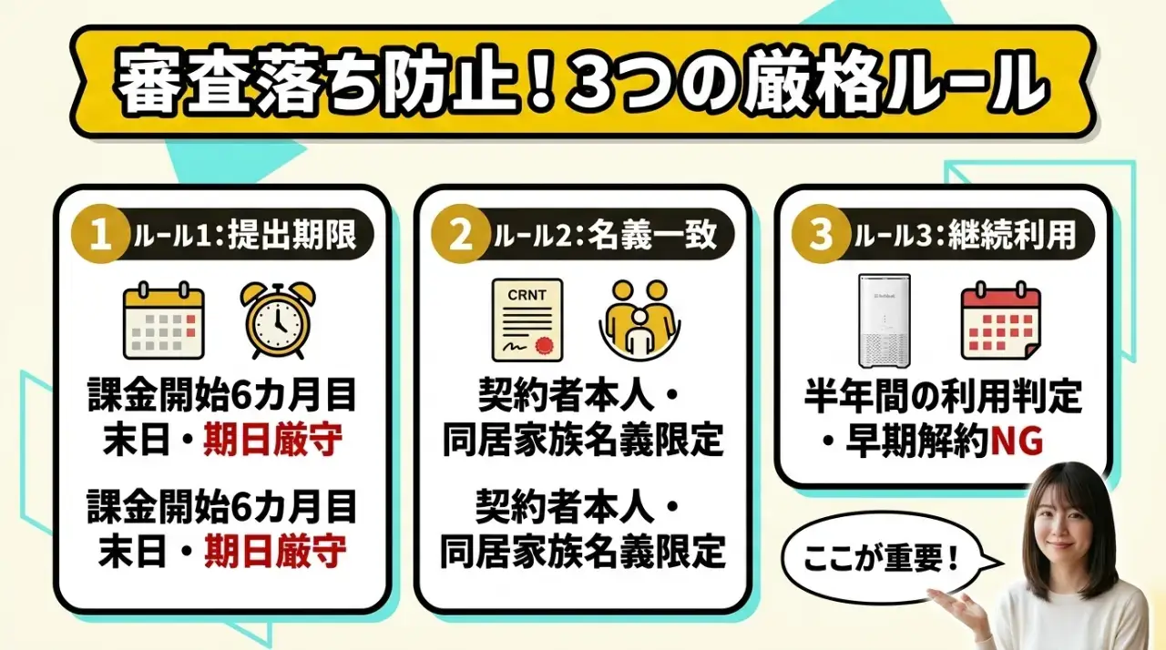 審査落ちを防ぐ注意点｜権利失効を避けるための厳格ルール