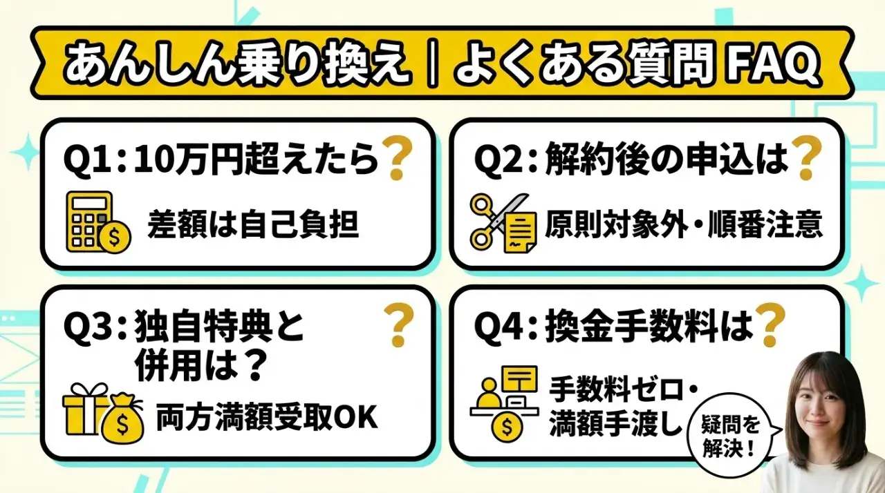モバレコAirのあんしん乗り換えに関するよくある質問