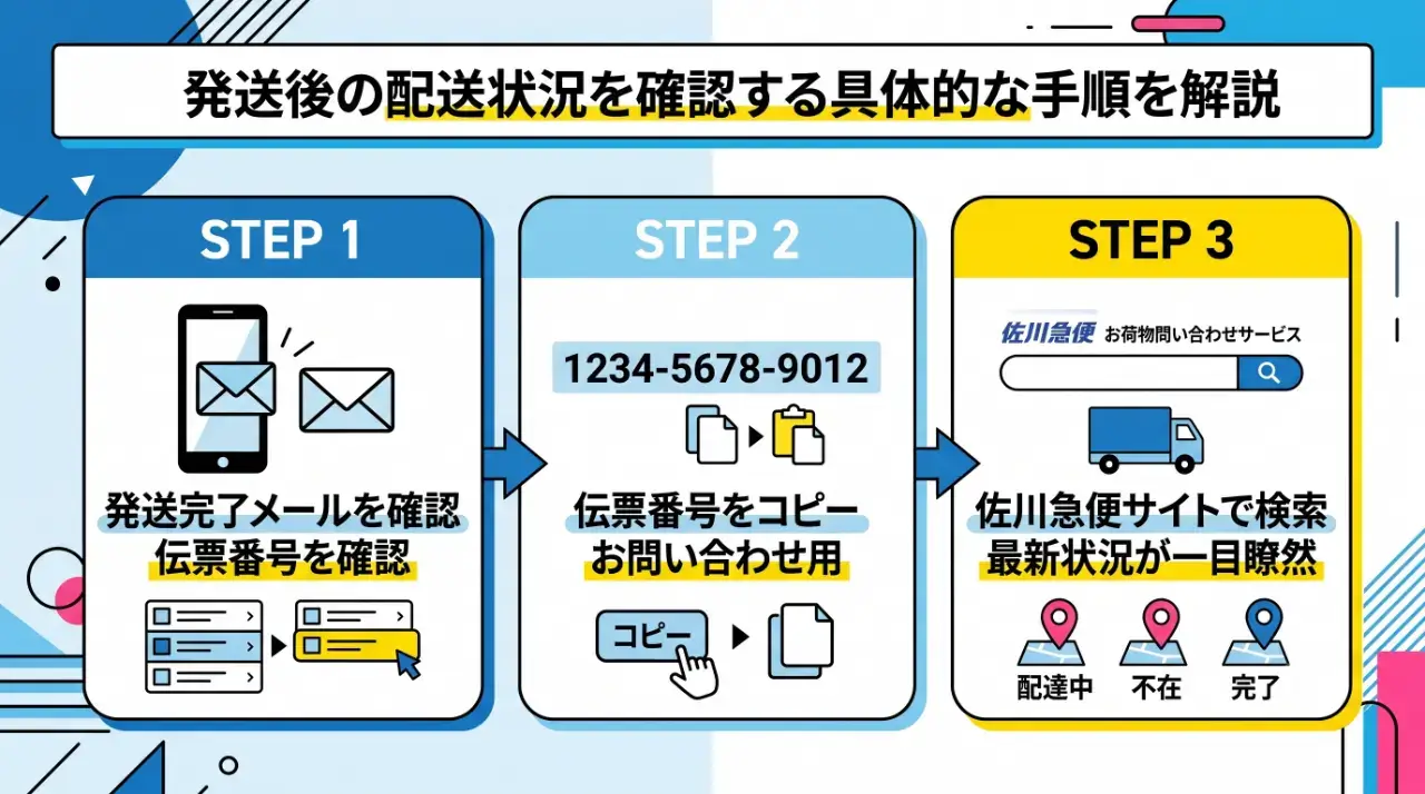 発送後の配送状況を確認する具体的な手順を解説