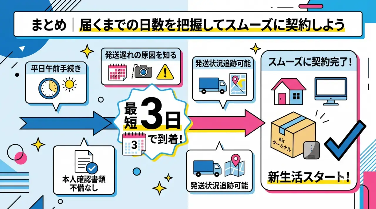 まとめ|届くまでの日数を把握してスムーズに契約しよう