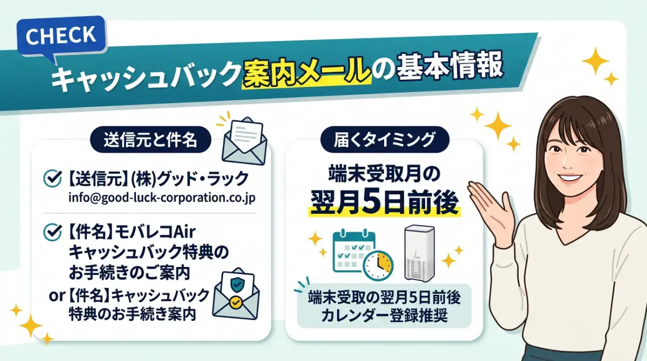メールはいつ届く？送信元アドレスや件名と到着タイミング