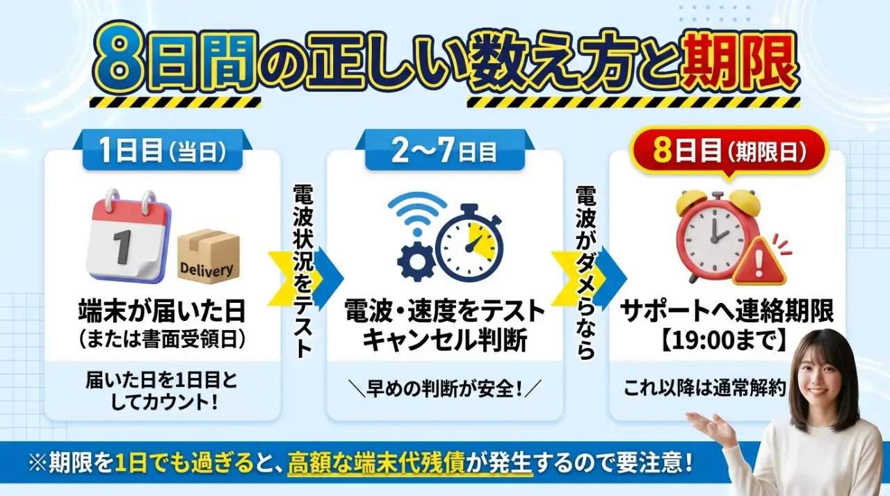 失敗を防ぐ必須知識!無料キャンセルできる期間の正しい数え方