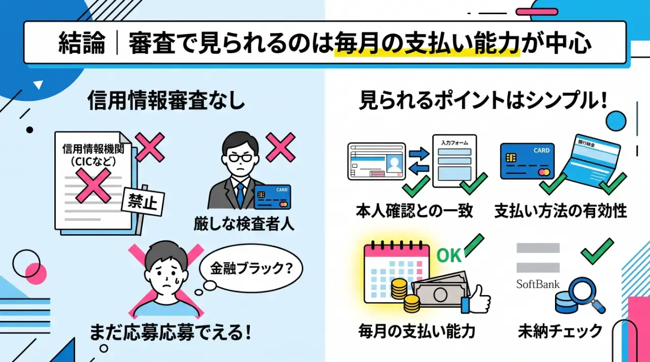 結論|審査で見られるのは毎月の支払い能力が中心
