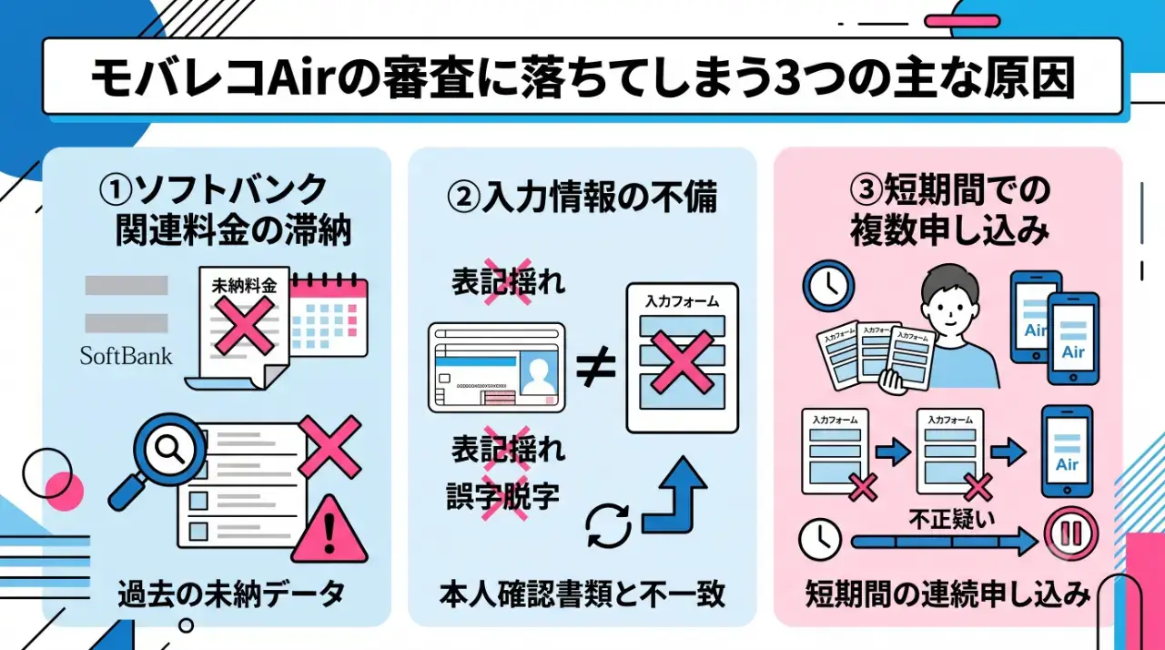モバレコAirの審査に落ちてしまう3つの主な原因