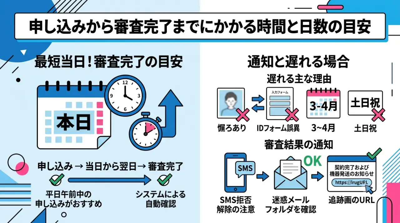 申し込みから審査完了までにかかる時間と日数の目安