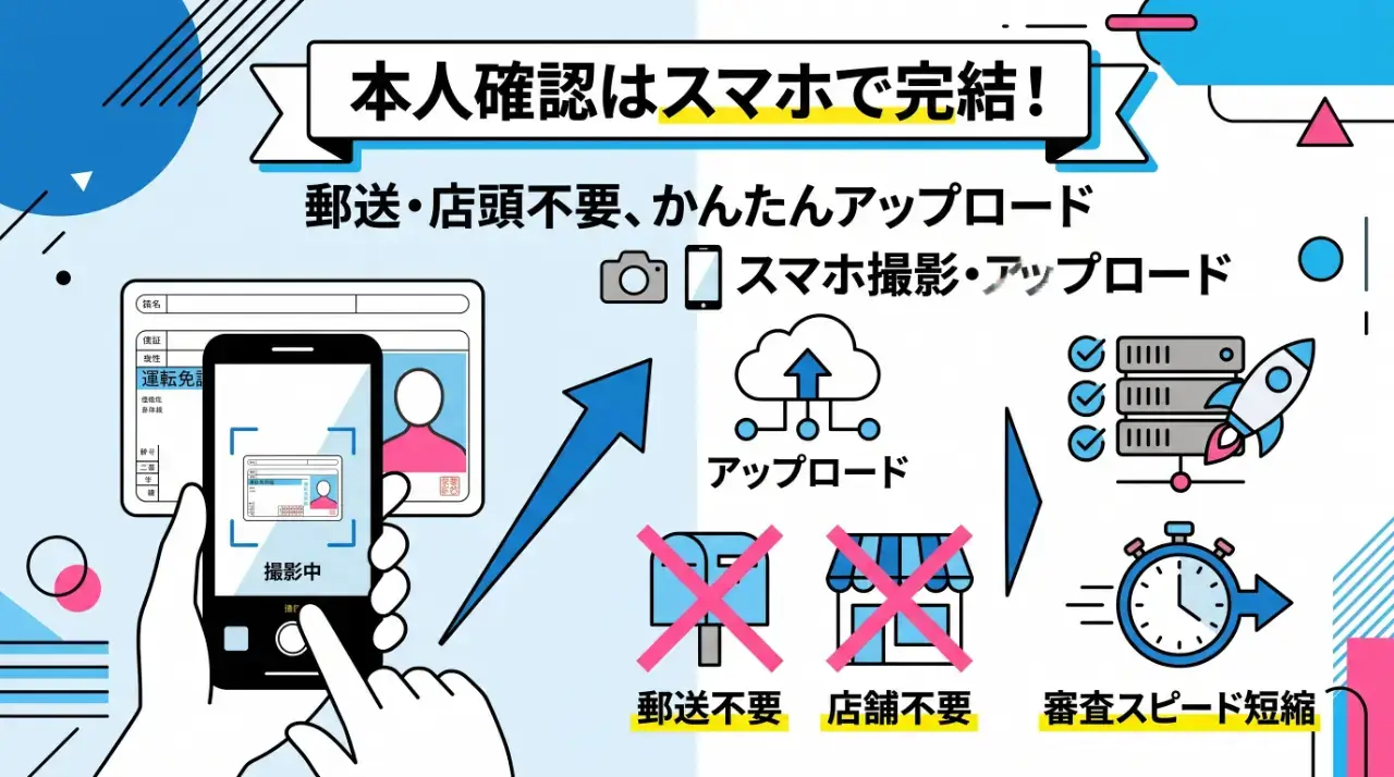 本人確認はスマホでの書類アップロードが必須