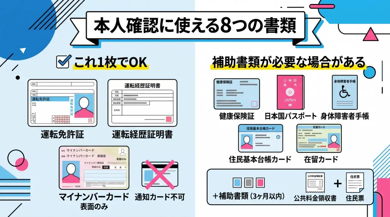 本人確認で利用できる8つの書類