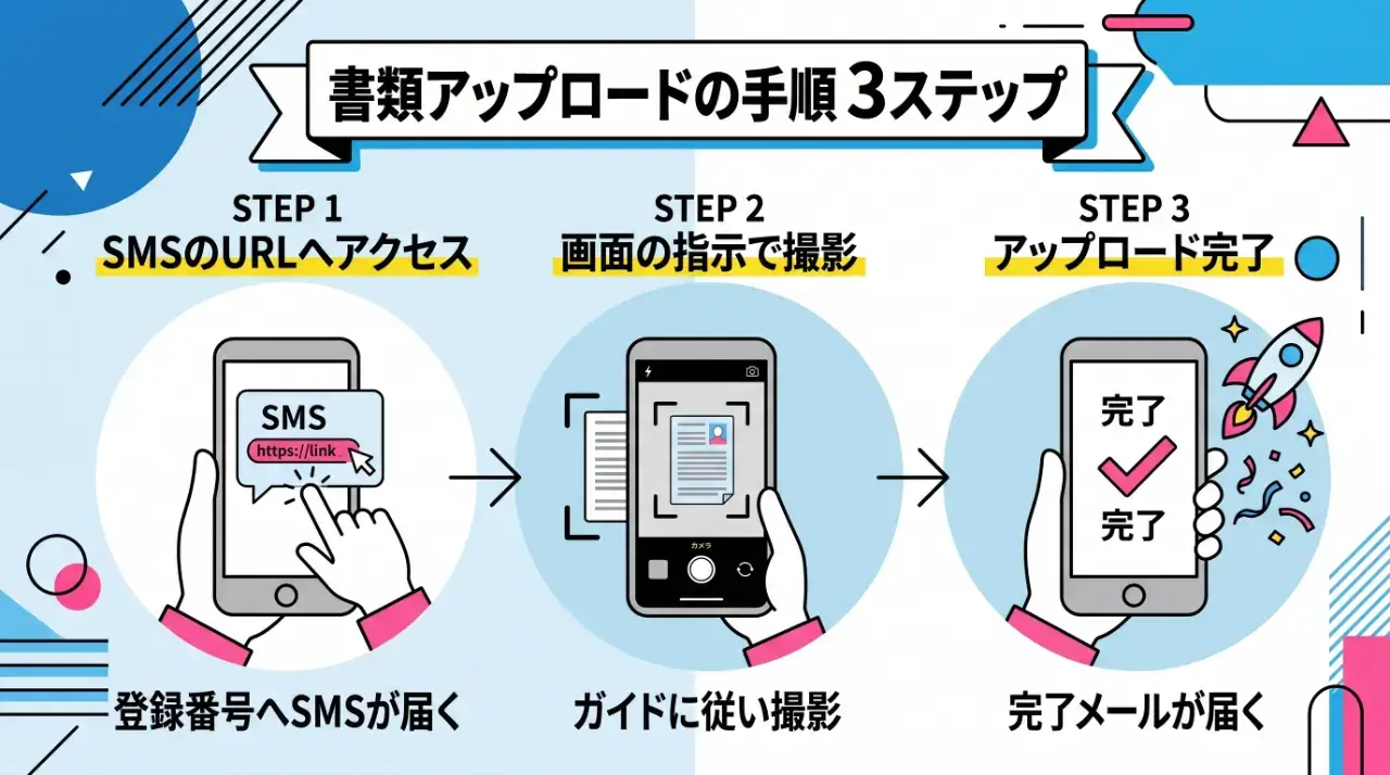 書類アップロードの手順を3ステップで解説