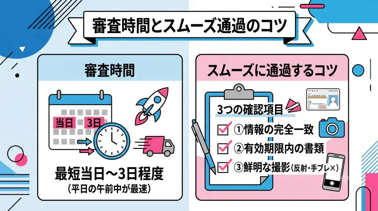 本人確認の審査時間とスムーズに通過するコツ