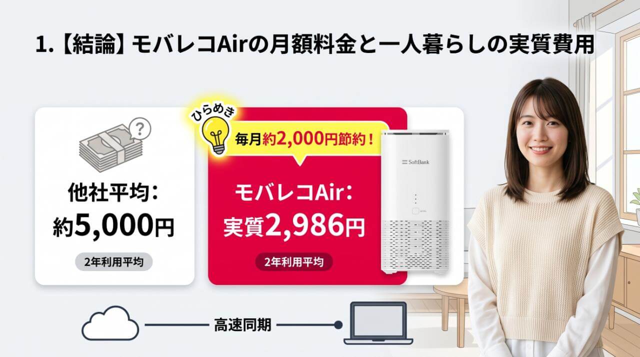 【結論】モバレコAirの月額料金と一人暮らしの実質費用