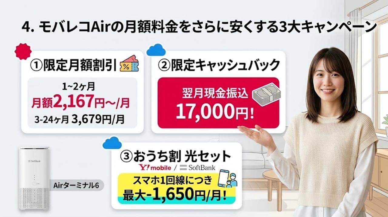 モバレコAirの月額料金をさらに安くする3大キャンペーン