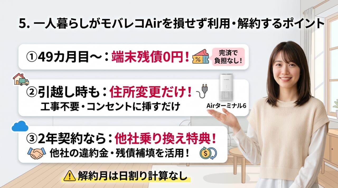 一人暮らしがモバレコAirを損せず利用・解約するポイント