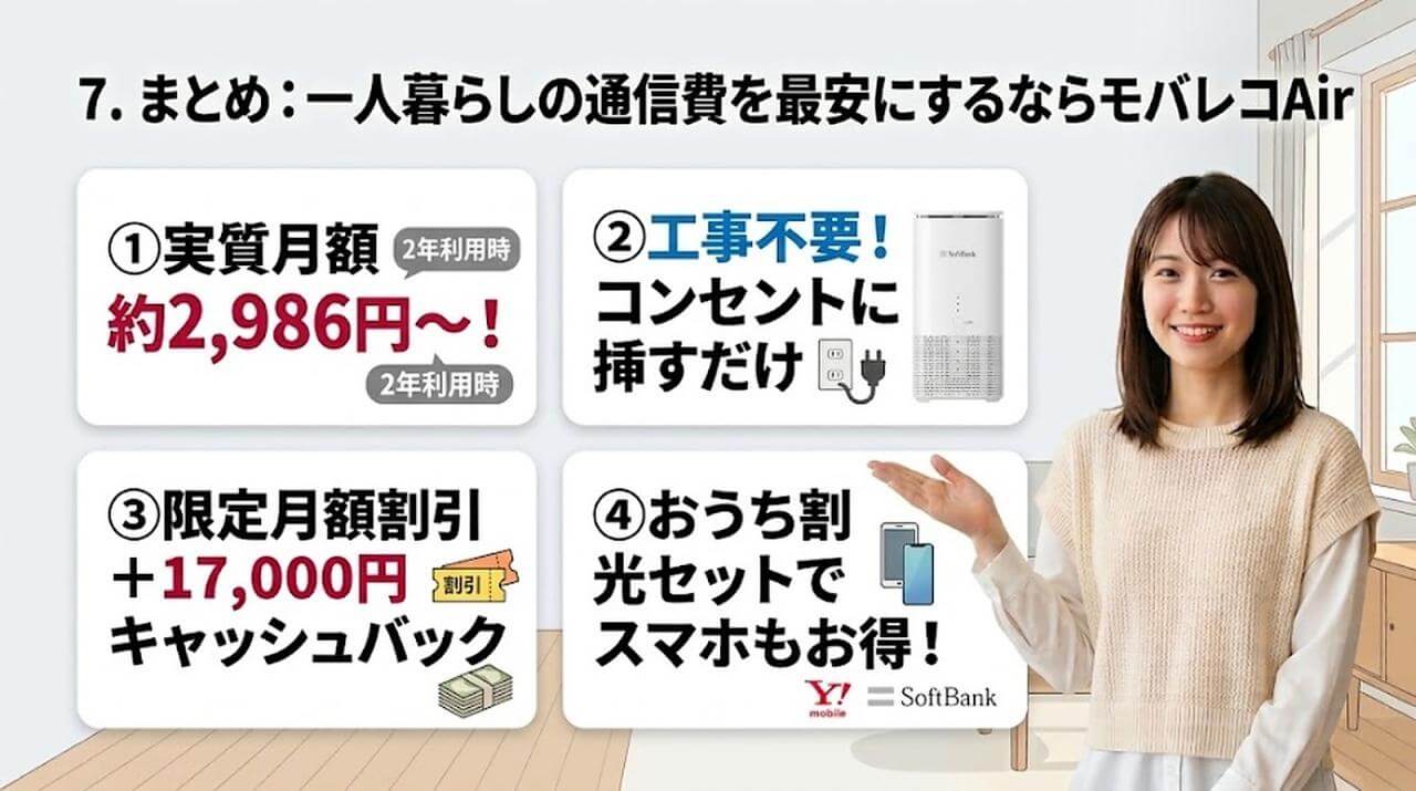 まとめ｜一人暮らしの通信費を最安にするならモバレコAir