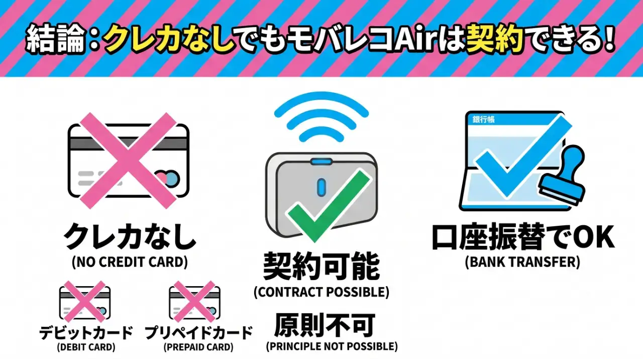 結論|クレカなしでも口座振替で契約は可能!