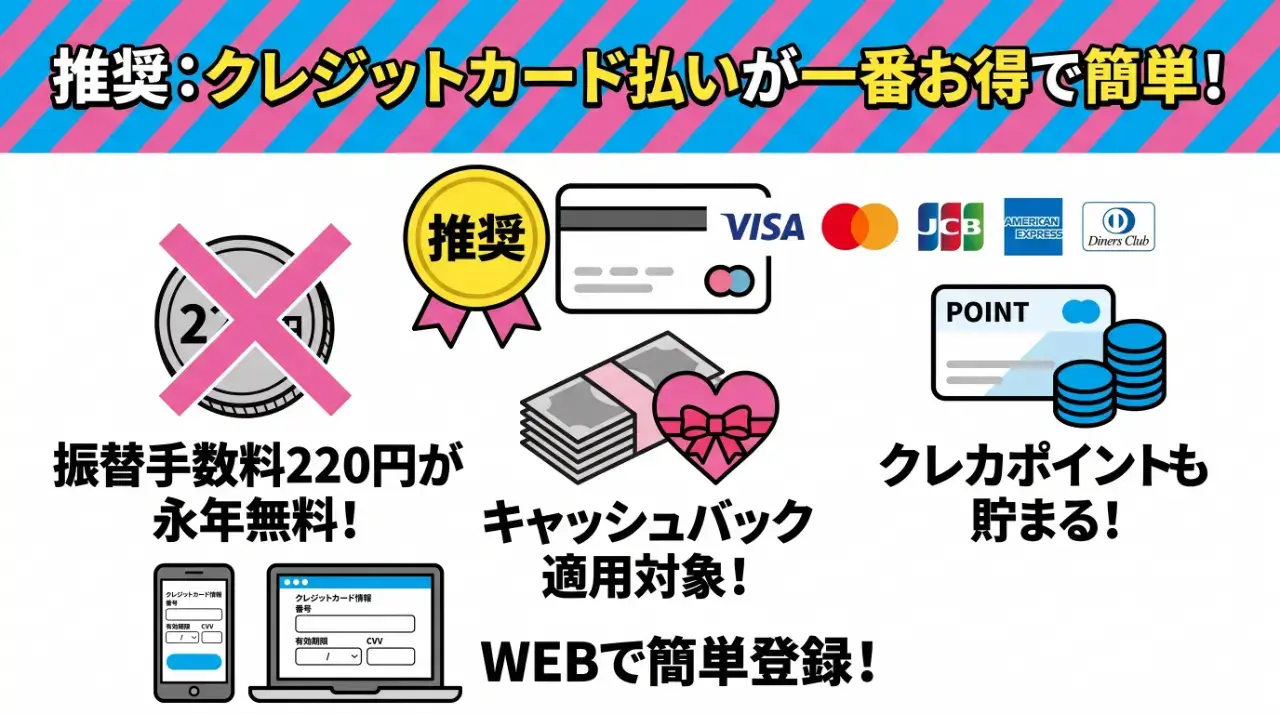 推奨|クレジットカード払いの登録手順とメリット