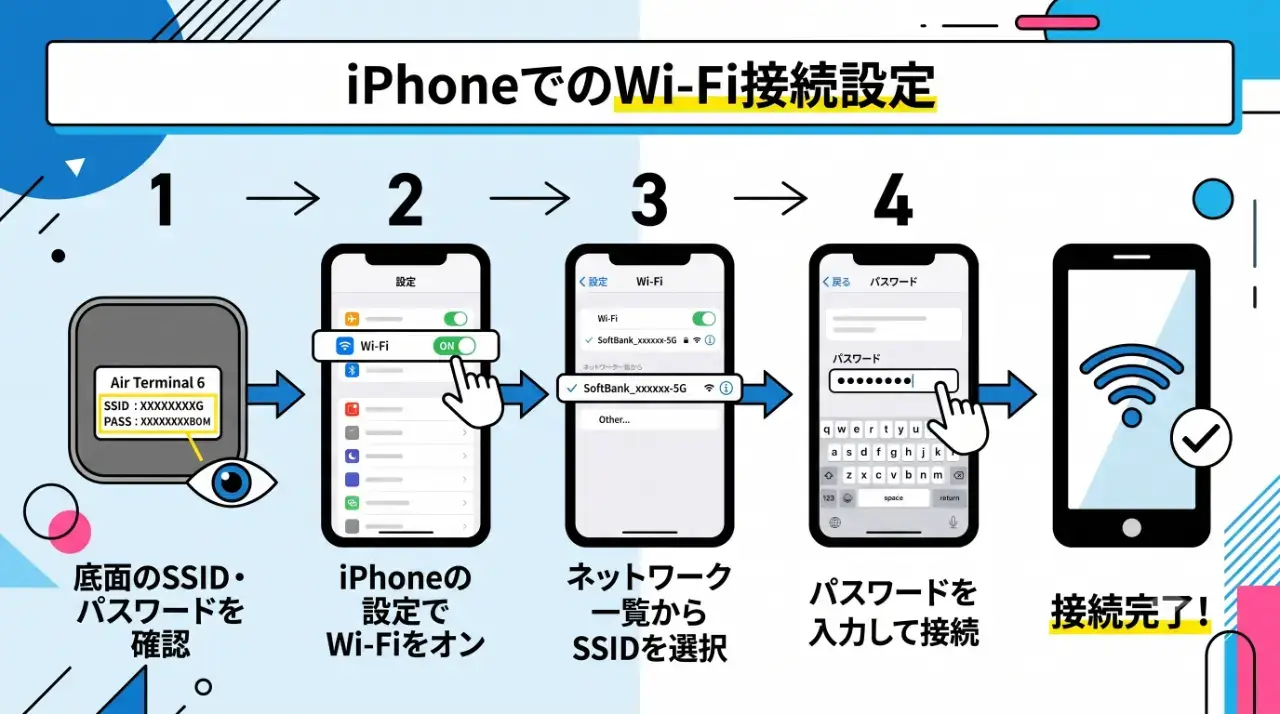 iPhoneでのWi-Fi接続設定