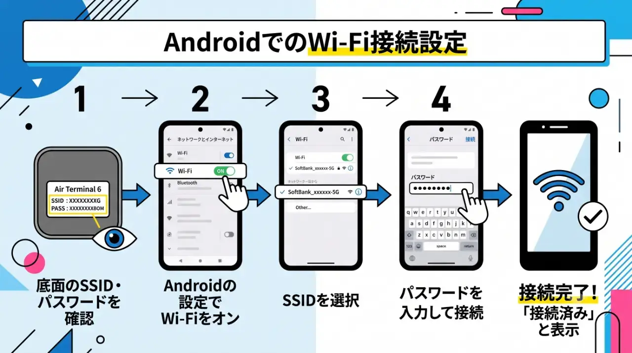 AndroidでのWi-Fi接続設定