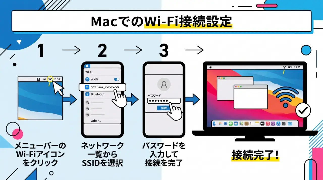 MacでのWi-Fi接続設定