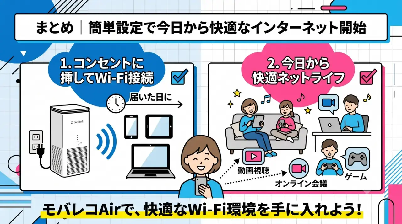 まとめ|簡単設定で今日から快適なインターネット開始