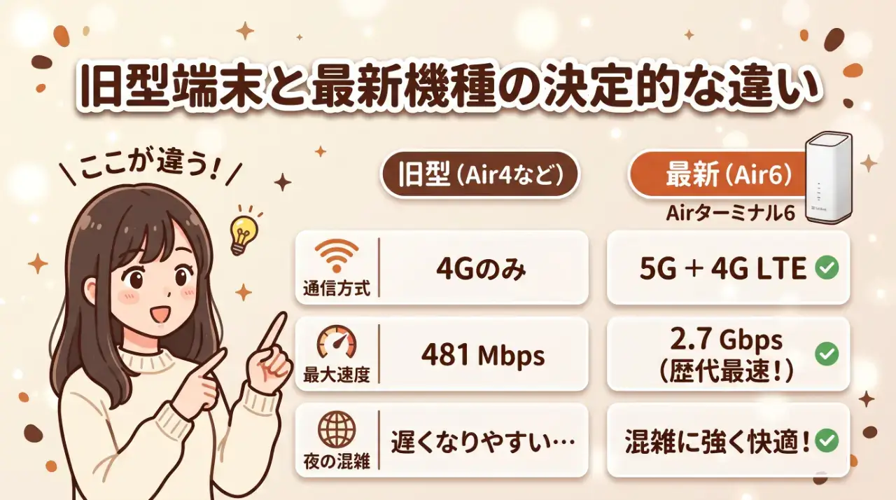 なぜ評判が分かれる？旧型端末と最新機種の決定的な違い