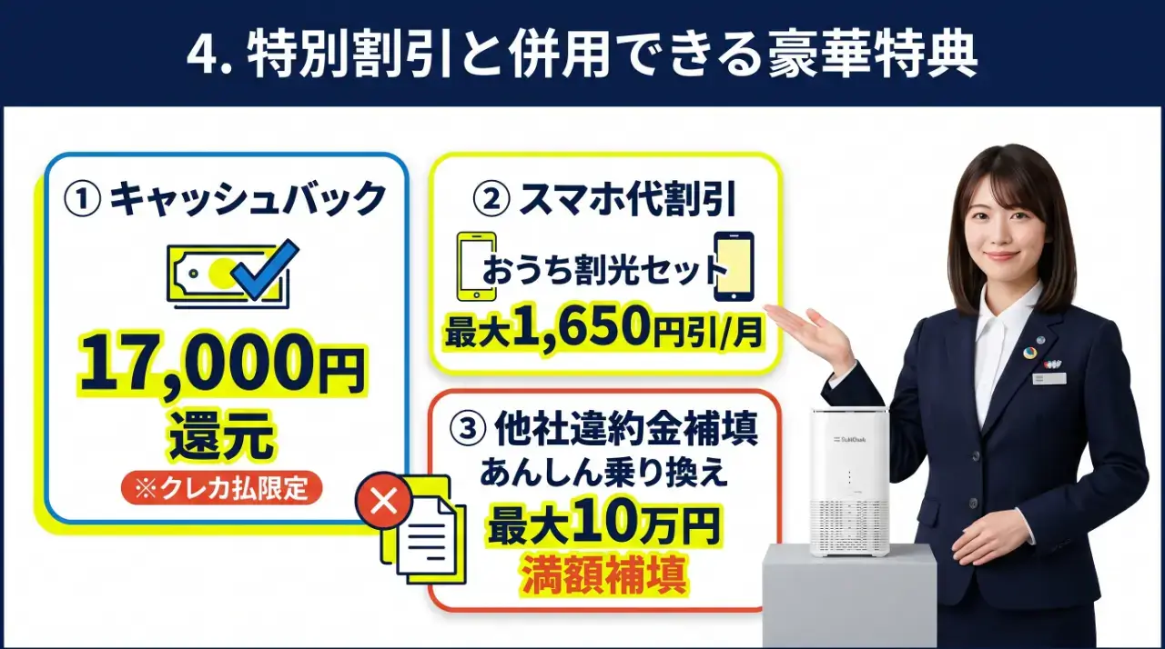 特別割引と併用できる豪華特典！キャッシュバックとスマホ割