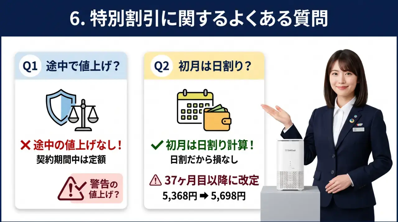 モバレコAirの特別割引に関するよくある質問と回答