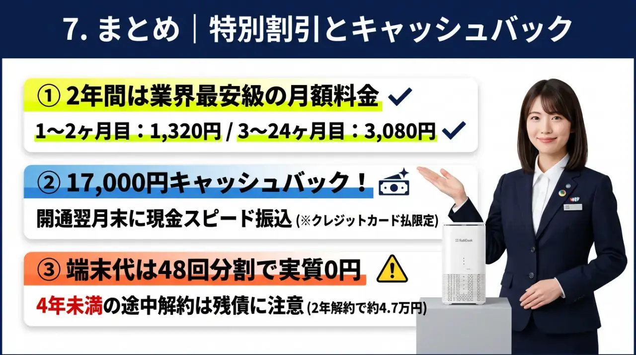 まとめ｜特別割引とキャッシュバックで最安のモバレコAir