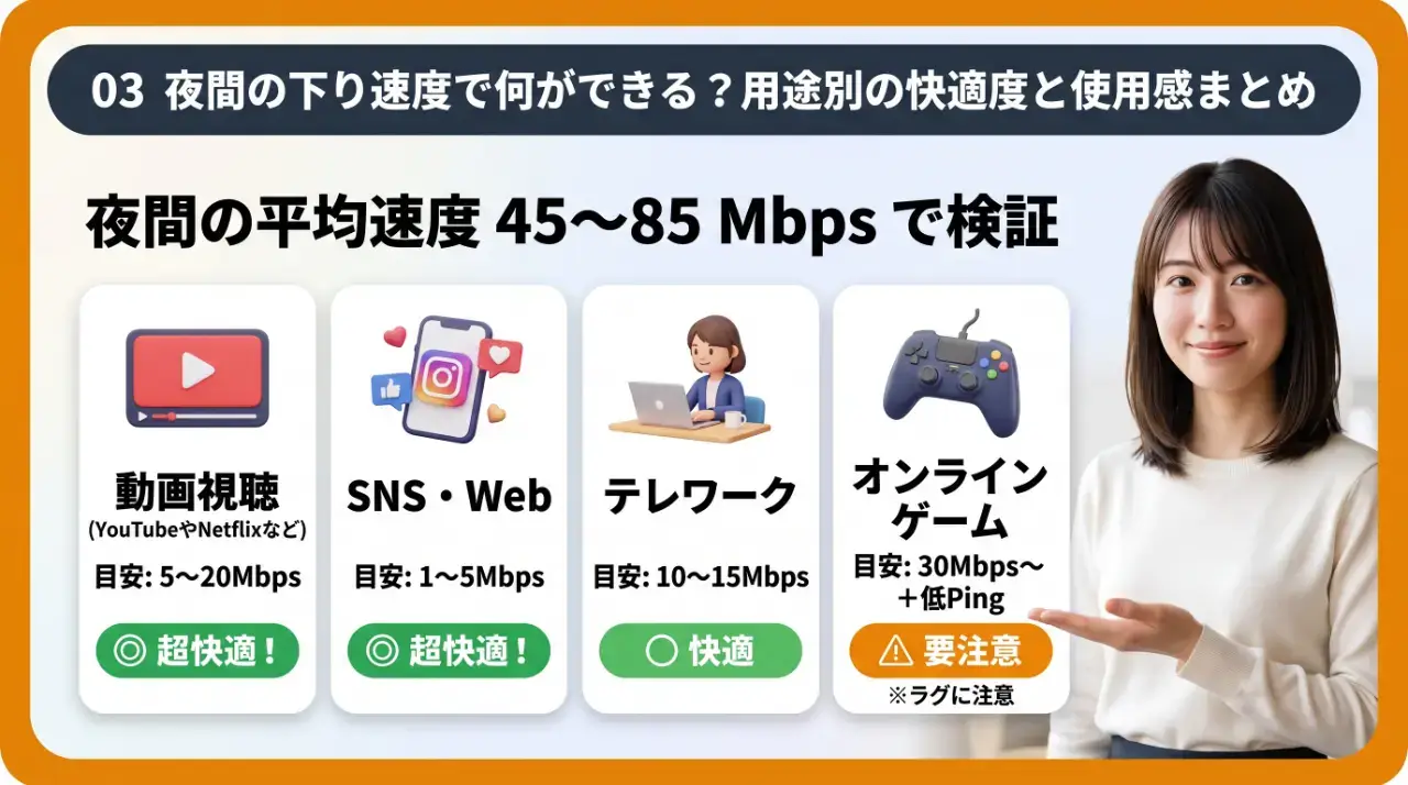 夜間の下り速度で何ができる?用途別の快適度と使用感まとめ