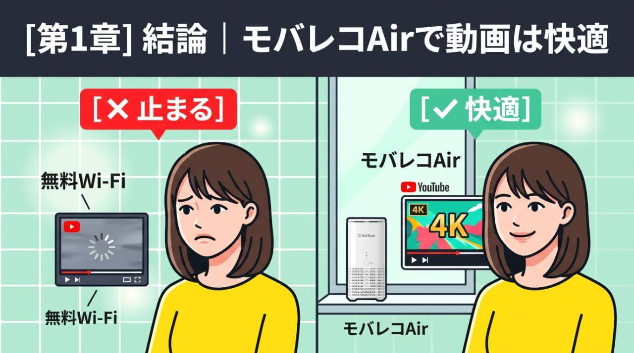 モバレコAirで動画は止まる?主要動画サービスの検証結果一覧
