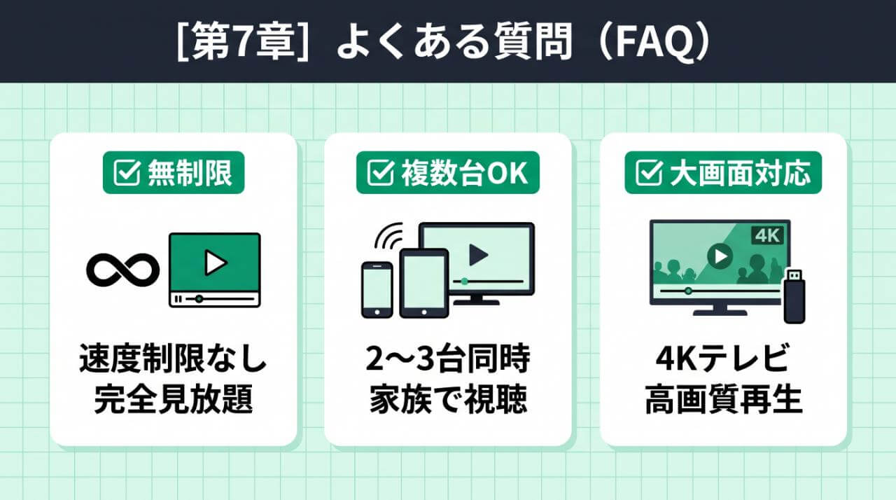 モバレコAirの動画視聴に関するよくある質問(FAQ)