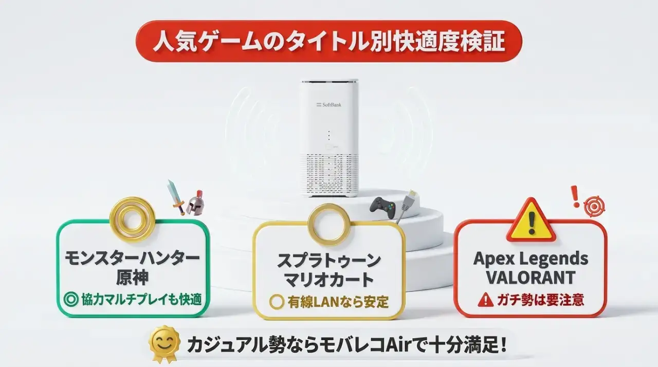 モバレコAirで人気ゲームは快適に動く？タイトル別検証