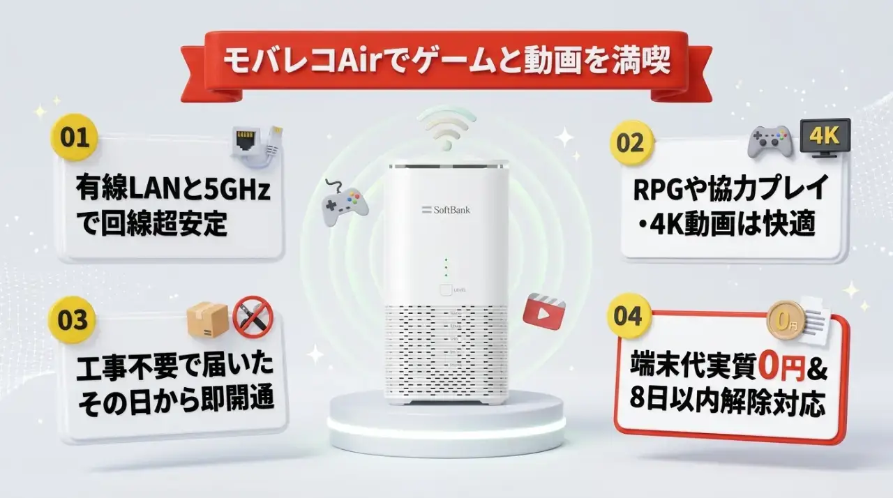 まとめ ▶ モバレコAirは有線と5GHz設定でゲームが遊べる