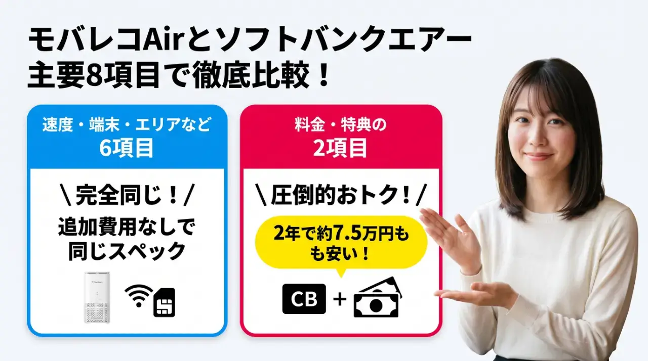 モバレコAirとソフトバンクエアーを主要8項目で徹底比較