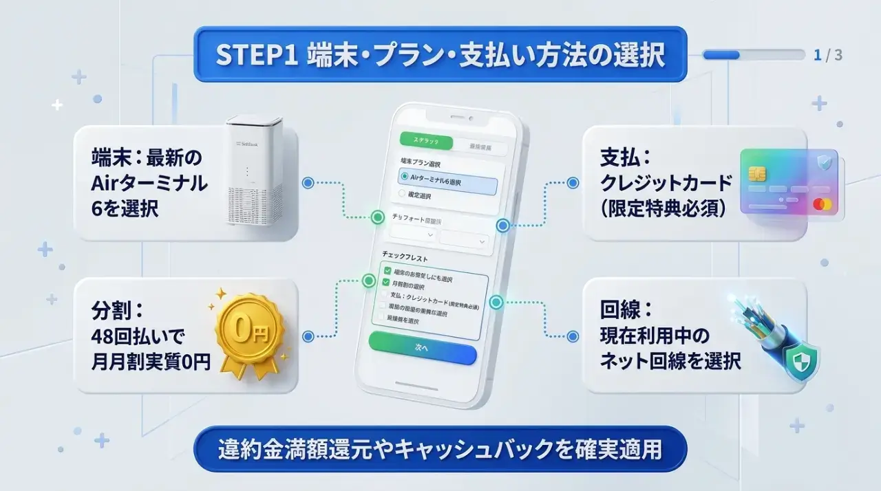 【STEP1】端末とプランとお支払い方法の選択手順